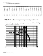 Preview for 99 page of 3M SoundPro SE Series Data Addendum Manual