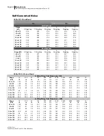 Preview for 106 page of 3M SoundPro SE Series Data Addendum Manual