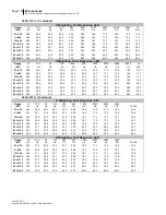 Preview for 108 page of 3M SoundPro SE Series Data Addendum Manual