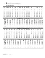 Preview for 112 page of 3M SoundPro SE Series Data Addendum Manual