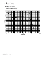 Preview for 121 page of 3M SoundPro SE Series Data Addendum Manual