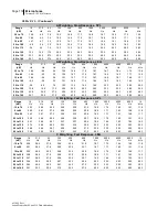 Preview for 126 page of 3M SoundPro SE Series Data Addendum Manual