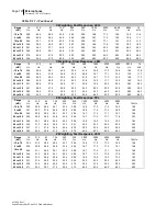 Preview for 127 page of 3M SoundPro SE Series Data Addendum Manual