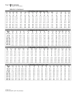 Preview for 131 page of 3M SoundPro SE Series Data Addendum Manual