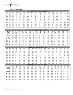 Preview for 132 page of 3M SoundPro SE Series Data Addendum Manual