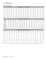 Preview for 134 page of 3M SoundPro SE Series Data Addendum Manual