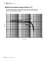 Предварительный просмотр 136 страницы 3M SoundPro SE Series Data Addendum Manual