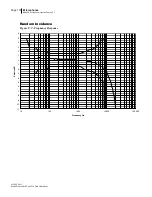 Preview for 144 page of 3M SoundPro SE Series Data Addendum Manual