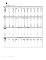 Preview for 187 page of 3M SoundPro SE Series Data Addendum Manual