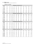 Preview for 189 page of 3M SoundPro SE Series Data Addendum Manual