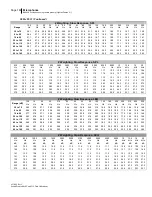 Preview for 196 page of 3M SoundPro SE Series Data Addendum Manual