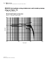 Preview for 197 page of 3M SoundPro SE Series Data Addendum Manual