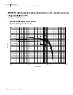 Предварительный просмотр 197 страницы 3M SoundPro SE Series Data Addendum Manual