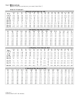 Preview for 209 page of 3M SoundPro SE Series Data Addendum Manual