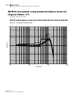 Preview for 215 page of 3M SoundPro SE Series Data Addendum Manual