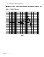 Preview for 219 page of 3M SoundPro SE Series Data Addendum Manual