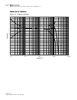 Preview for 223 page of 3M SoundPro SE Series Data Addendum Manual