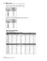 Preview for 225 page of 3M SoundPro SE Series Data Addendum Manual