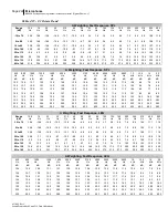 Preview for 229 page of 3M SoundPro SE Series Data Addendum Manual