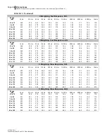 Предварительный просмотр 249 страницы 3M SoundPro SE Series Data Addendum Manual