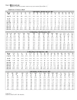 Preview for 251 page of 3M SoundPro SE Series Data Addendum Manual