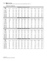 Preview for 267 page of 3M SoundPro SE Series Data Addendum Manual