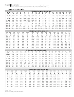 Preview for 268 page of 3M SoundPro SE Series Data Addendum Manual