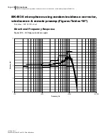 Предварительный просмотр 275 страницы 3M SoundPro SE Series Data Addendum Manual