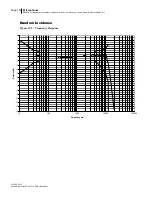 Preview for 279 page of 3M SoundPro SE Series Data Addendum Manual