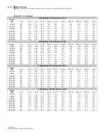 Preview for 285 page of 3M SoundPro SE Series Data Addendum Manual