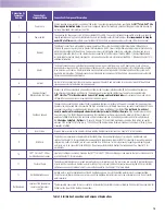 Preview for 17 page of 3M Steri-Vac GS Series Operator'Smanual