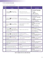 Preview for 61 page of 3M Steri-Vac GS Series Operator'Smanual