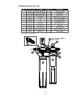 Предварительный просмотр 8 страницы 3M Triple Manifold Water Filtration Systems Instruction Manual