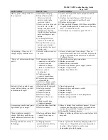 Preview for 3 page of 3M Versaflo TR-300 Troubleshooting Manual