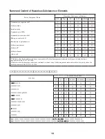 Preview for 18 page of 3M WS Aware CTC061 User Manual