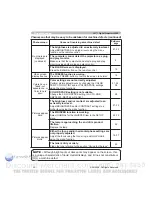 Предварительный просмотр 61 страницы 3M WX20 - Digital Projector WXGA LCD Operator'S Manual