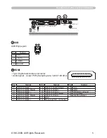 Предварительный просмотр 5 страницы 3M WX20 - Digital Projector WXGA LCD Technical Manual