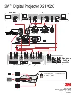 3M X21 Installation Manual (Pc Connection) preview