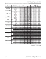 Preview for 86 page of 3M X21 Operator'S Manual