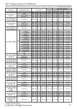 Preview for 121 page of 3M X31 Operator'S Manual