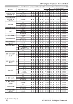 Preview for 122 page of 3M X31 Operator'S Manual