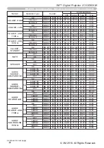 Предварительный просмотр 126 страницы 3M X31 Operator'S Manual