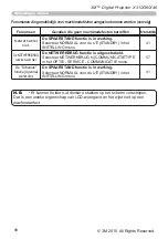 Предварительный просмотр 98 страницы 3M X36 Operator'S Manual