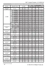 Preview for 120 page of 3M X36 Operator'S Manual