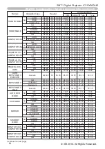 Предварительный просмотр 124 страницы 3M X36 Operator'S Manual