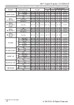 Предварительный просмотр 128 страницы 3M X36 Operator'S Manual