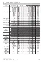 Preview for 129 page of 3M X36 Operator'S Manual