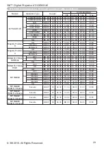 Preview for 131 page of 3M X36 Operator'S Manual