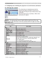 Preview for 81 page of 3M X64W - Digital Projector XGA LCD Network Manual