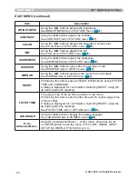 Предварительный просмотр 26 страницы 3M X64W - Digital Projector XGA LCD Operator'S Manual